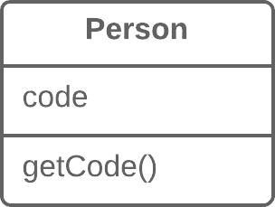 Replace Subclass with Fields - After